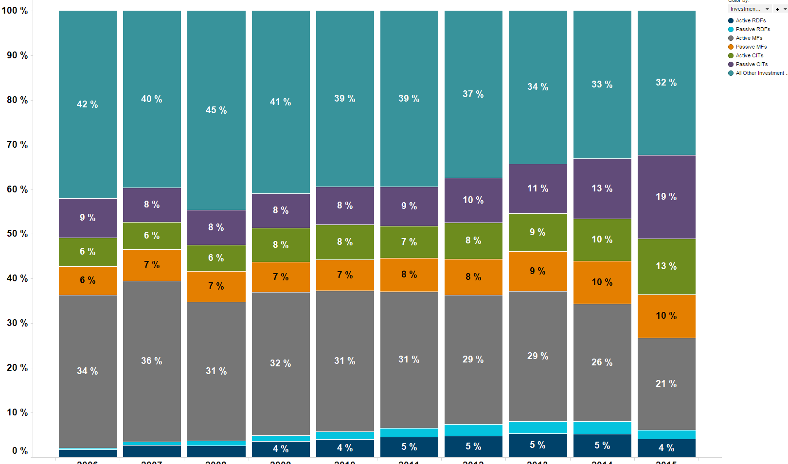 Values in Stacked bar.PNG